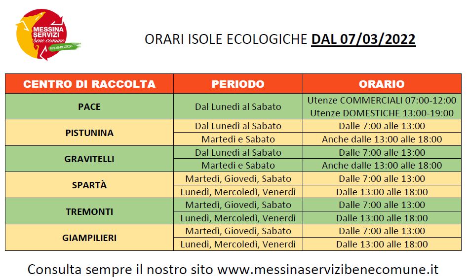 Isole ecologiche ecco i nuovi orari, tutto invariato solo a Pace
