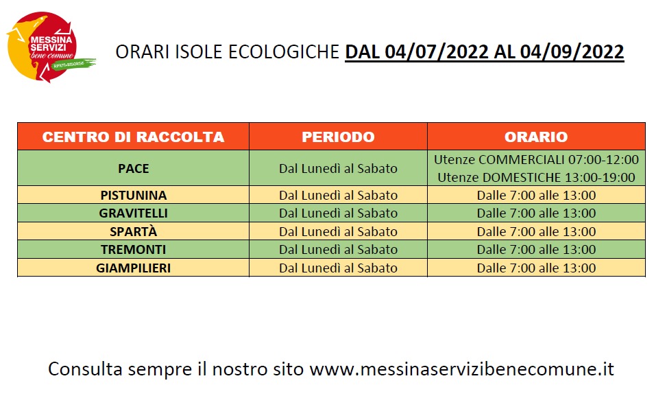Isole ecologiche, ecco gli orari estivi Messina Oggi