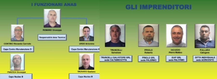 "Buche d'oro": arresti eccellenti all'Anas. I nomi