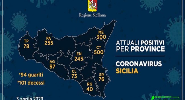 Aumento costante, i morti sono 101 in Sicilia