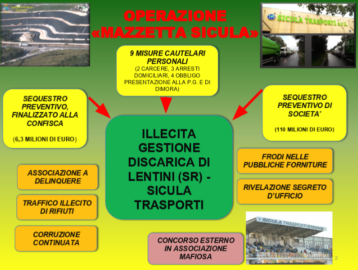 Traffico illecito di rifiuti: 9 misure cautelari, coinvolto messinese