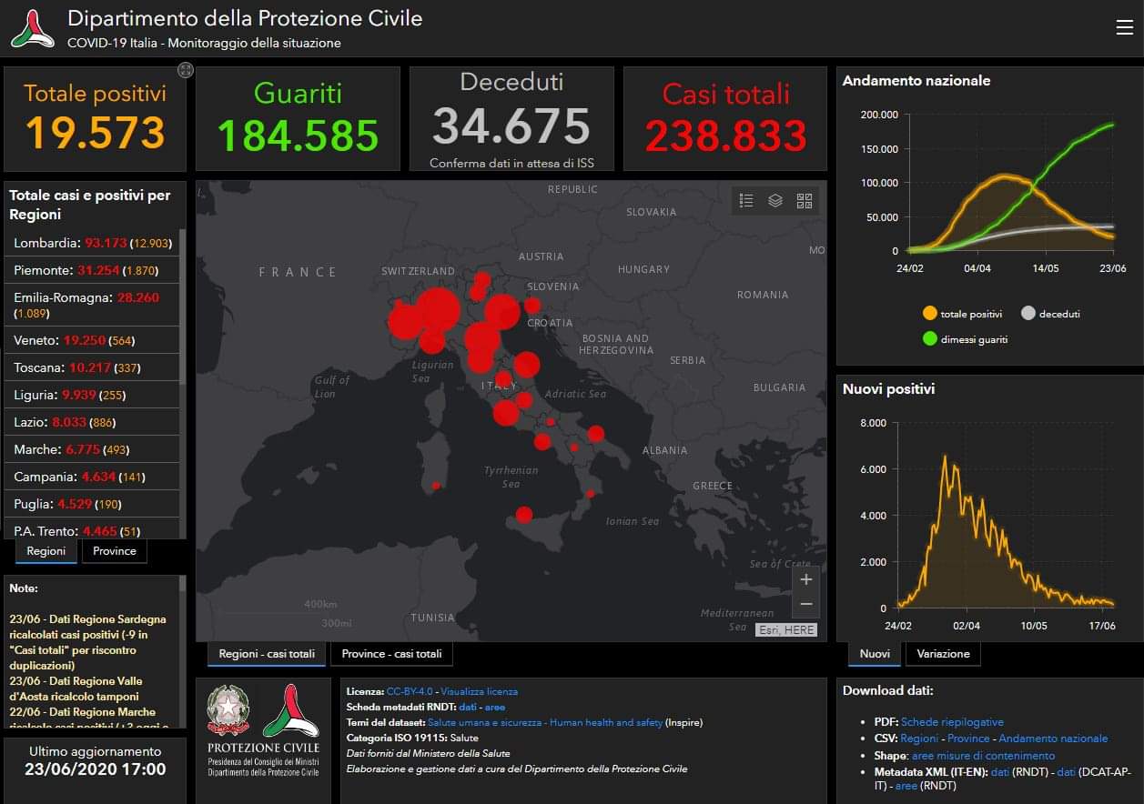 Coronavirus, un nuovo contagio e ben 10 guariti