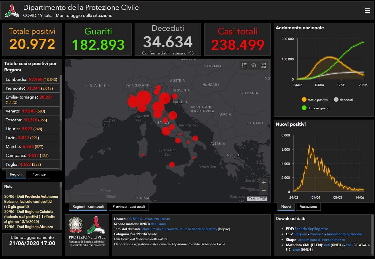 Coronavirus: due nuovi positivi e zero decessi in Sicilia