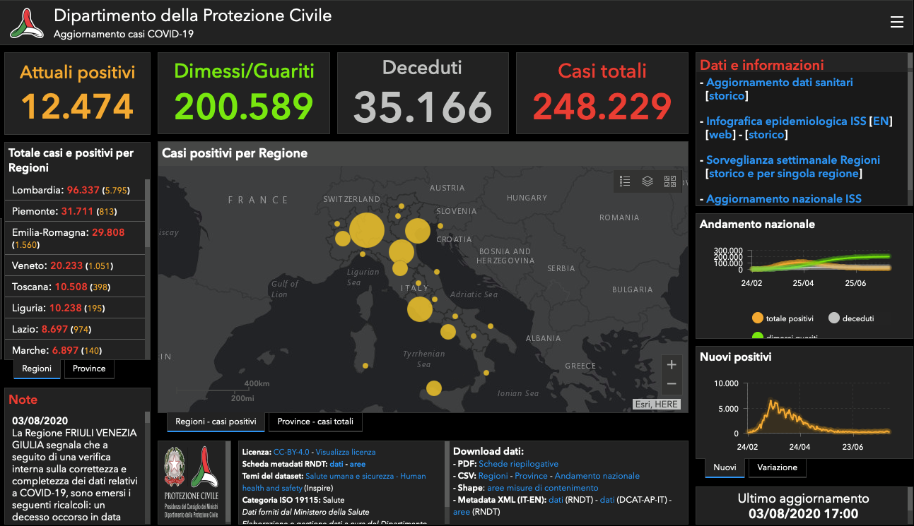 Coronavirus in flessione, 3 casi nell'ultimo report