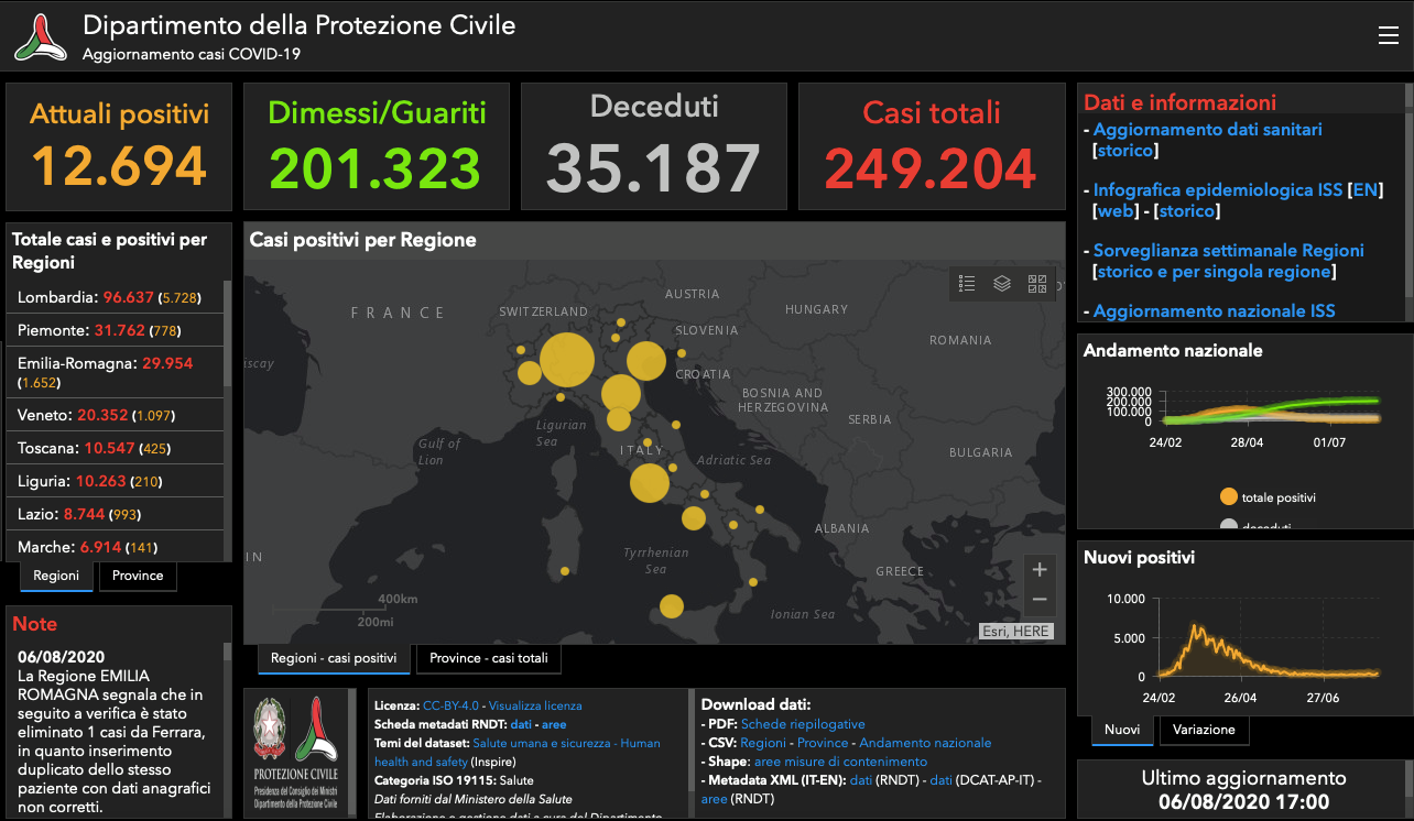 Coronavirus, 30 contagi in un solo giorno (6 a Messina)