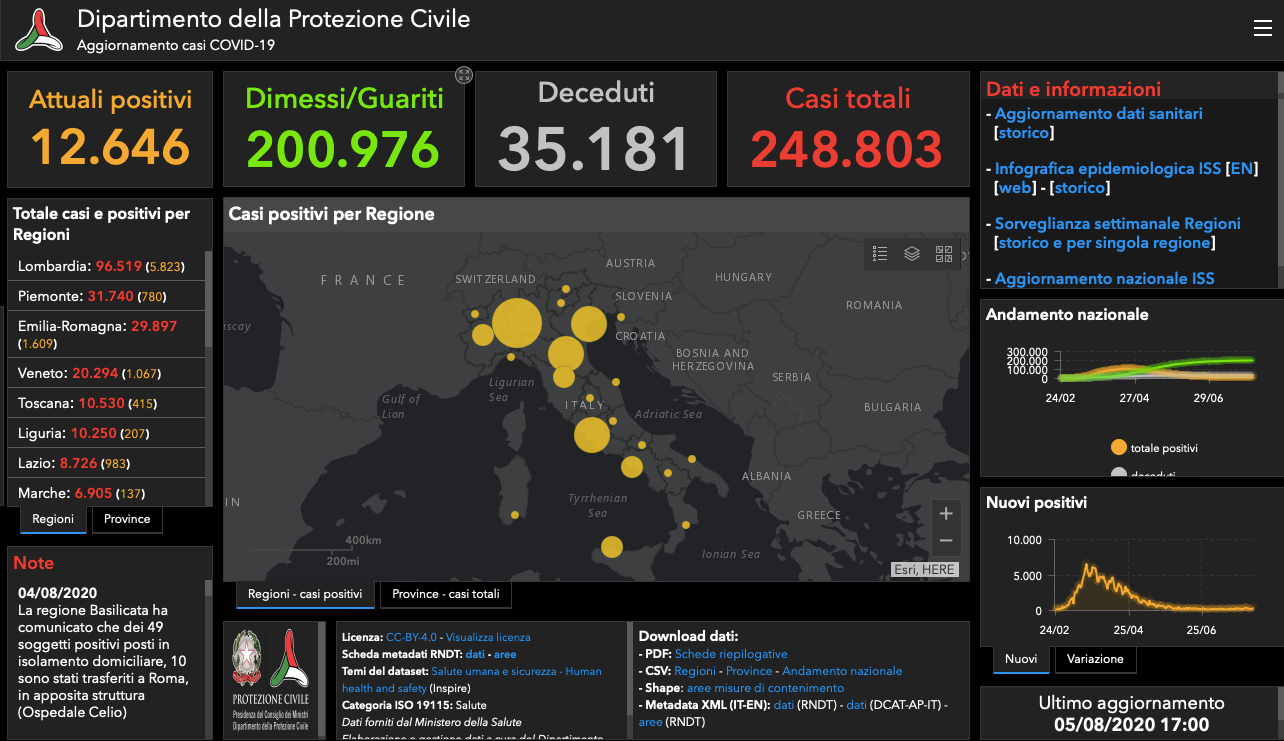 Allarme Coronavirus: 21 nuovi positivi (5 a Messina)