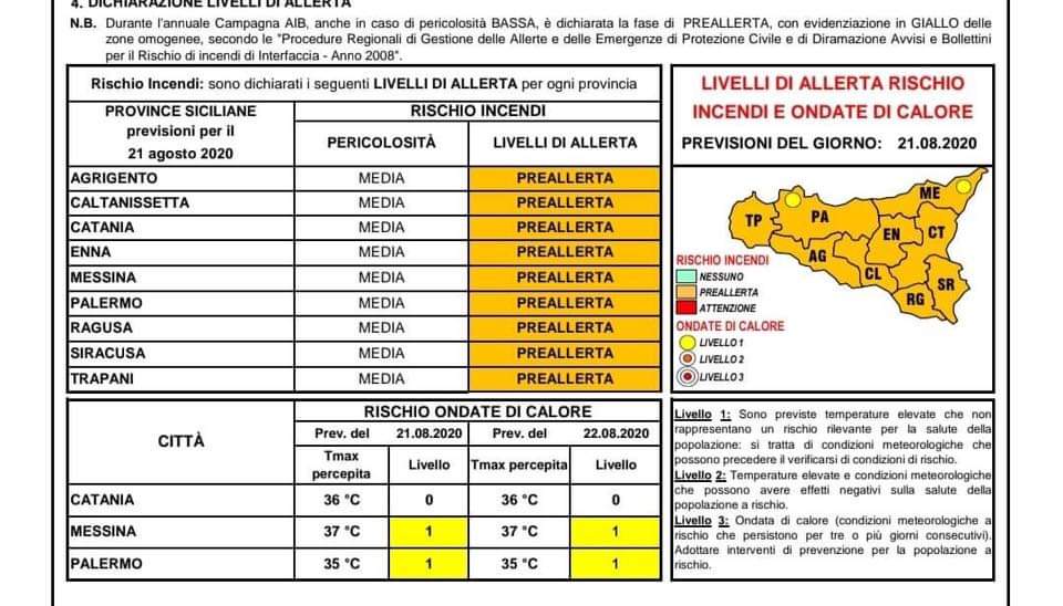 Ondate di calore e rischio incendi: è preallerta