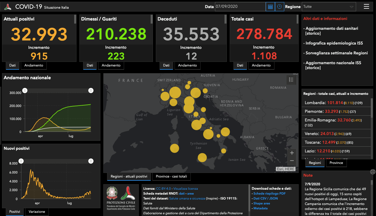 Covid, 49 positivi in 24 ore (6 a Messina)