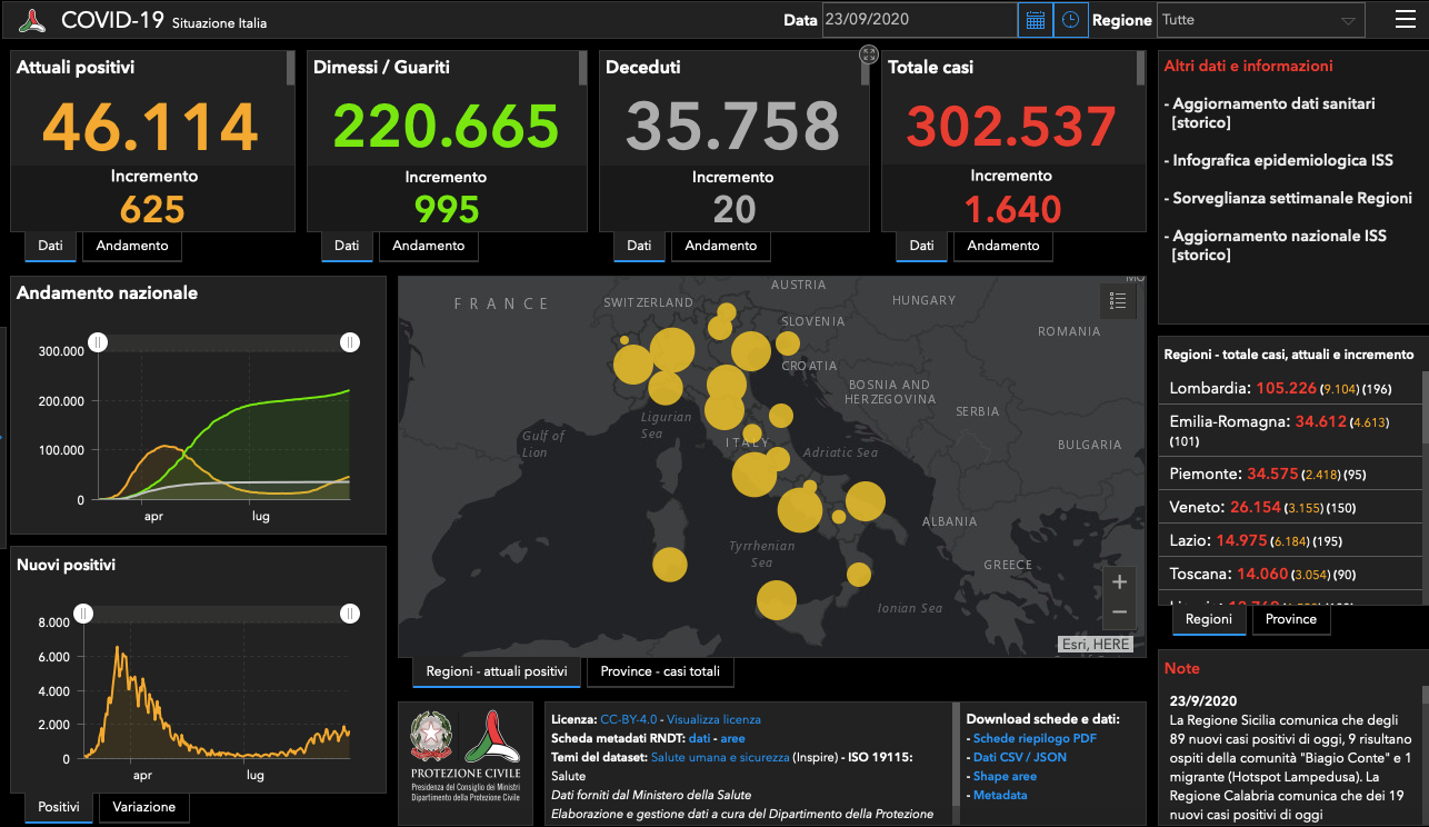 Coronavirus, 3 morti e 89 contagi in 24 ore