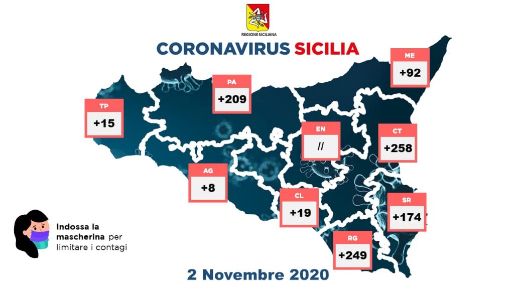 Coronavirus: 18 morti ed altri 1024 contagi