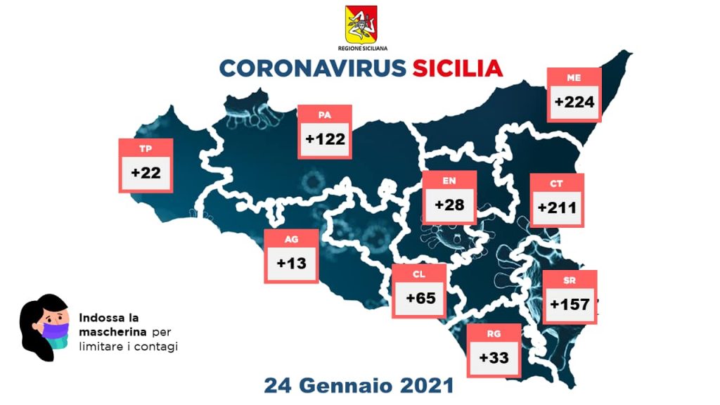 Covid, Messina in testa nel report dei contagi
