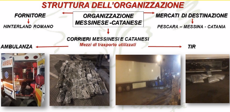 Le ambulanze della droga: 8 arresti