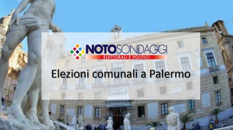 Sondaggio Noto per Italpress, centrodestra avanti alle Comunali Palermo