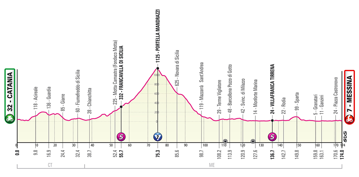 Giro d’Italia, Messina attende il Giro e Nibali