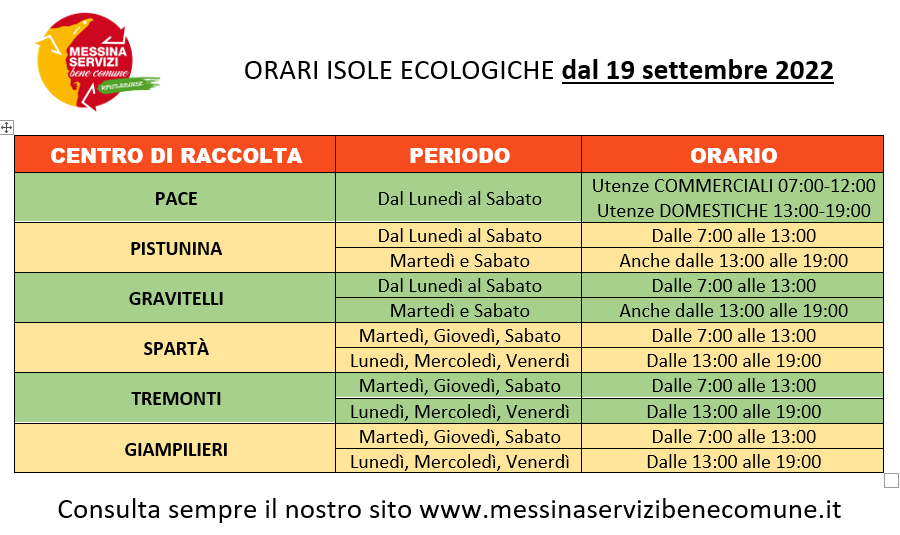 Isole ecologiche, da lunedì i nuovi orari