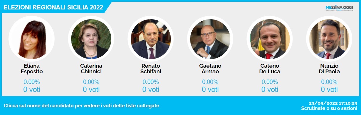 Lunedì: diretta elettorale su messinaoggi