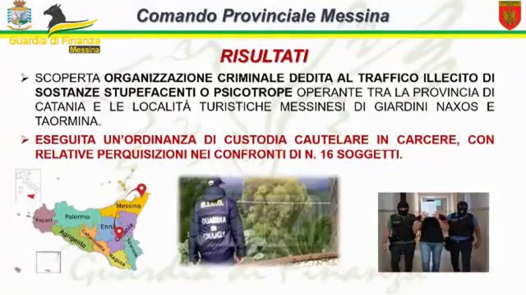 Traffico di droga all’ombra della mafia, arresti tra Catania e Messina