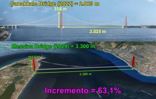 ESCLUSIVO. Ponte: dove e quando apriranno i cantieri