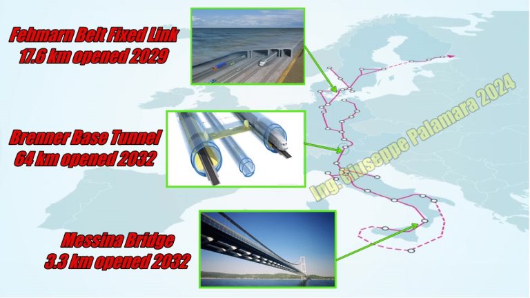 IL PONTE ANELLO MANCANTE DELLO SCAN-MED. TRE MOTIVI PER CUI SERVE