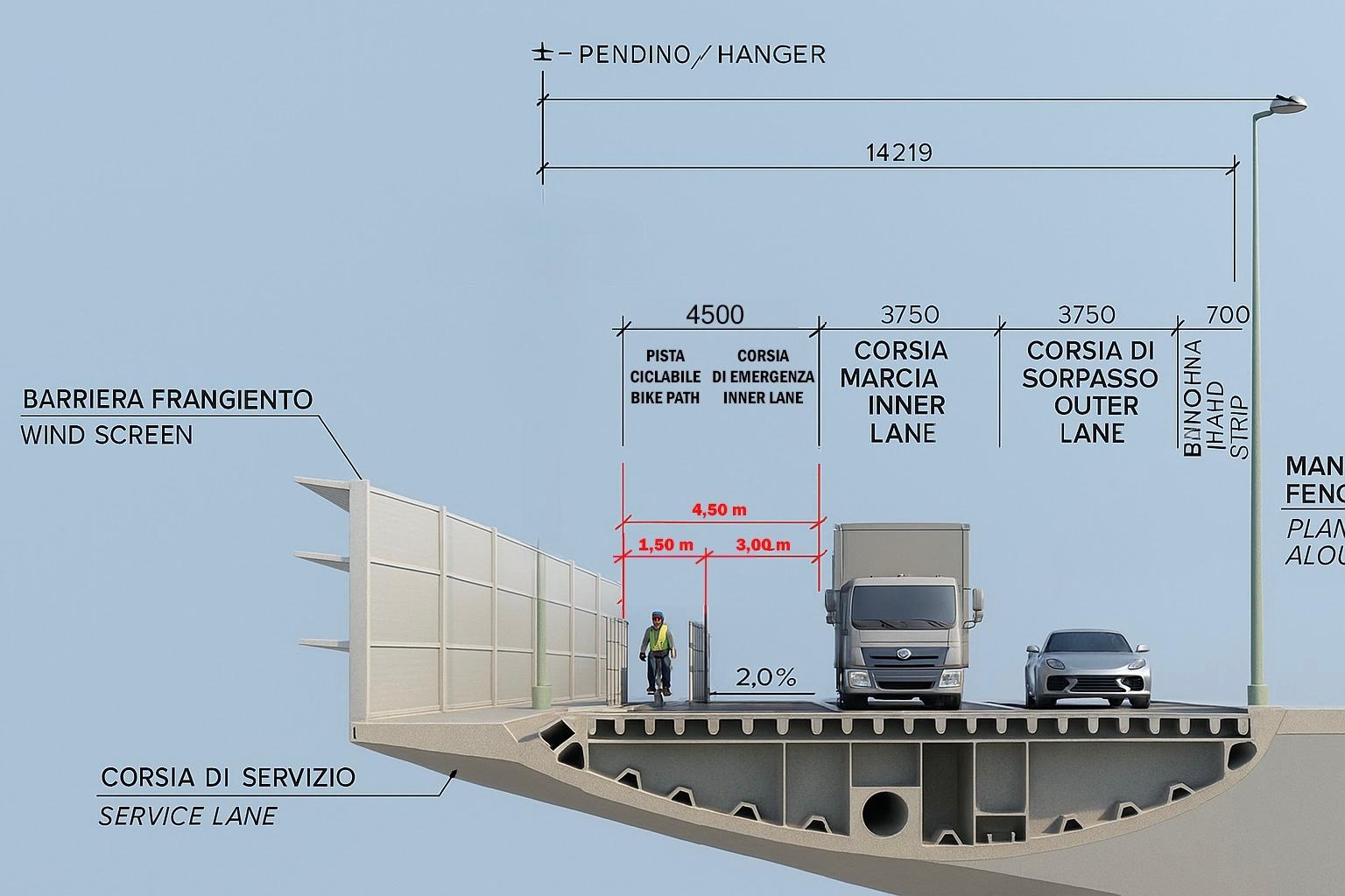 Una pista ciclabile sul Ponte sullo Stretto di Messina