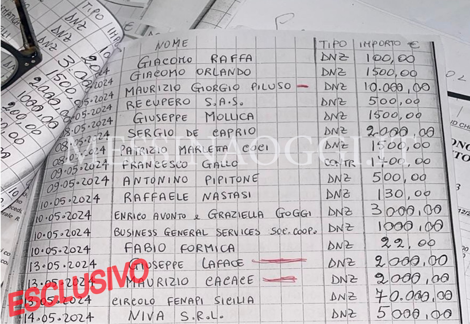 “Galassia-De Luca”, spunta il libro mastro delle donazioni