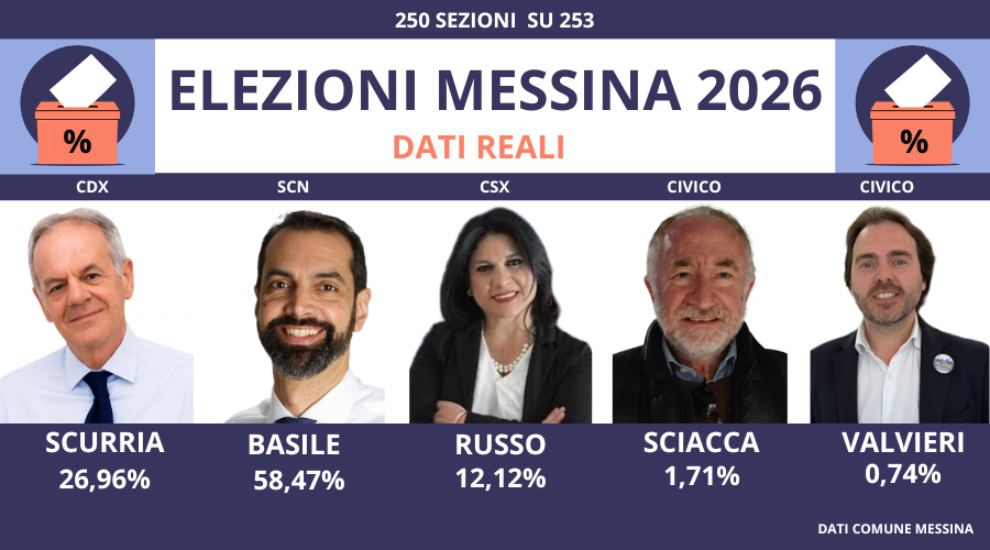 Bis di Basile, Messina conferma la fiducia