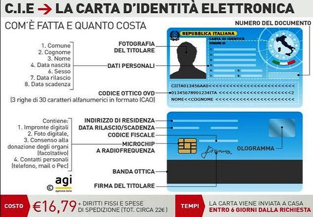 Attivato rilascio carta d’identità elettronica pure nella V Municipalità
