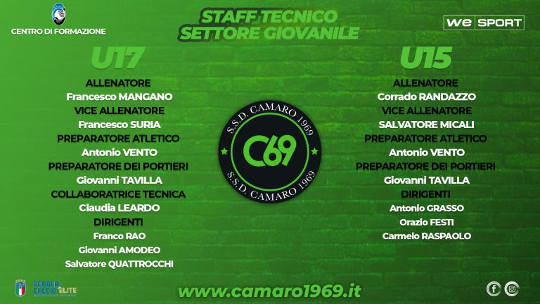 SCUOLA CALCIO – Camaro: definiti gli staff delle formazioni giovanili