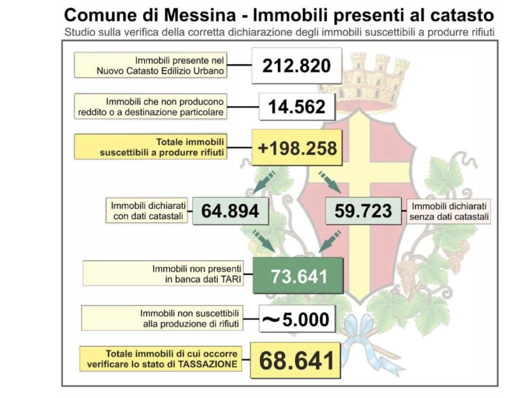Rivoluzione Tari